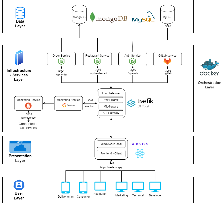 Web Platform Project